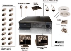 Richard Lagos Anuncios gratis en Zapallar |  C&Aacute;MARAS DE VIGILANCIA , RCJ SEGURIDAD